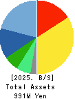 DNA Chip Research Inc. Balance Sheet 2025年Mar期 DNA Chip Research Inc. Balance Sheet 2025年3月期