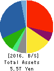 Mitsubishi Heavy Industries, Ltd. Balance Sheet 2016年Mar期 Mitsubishi Heavy Industries, Ltd. Balance Sheet 2016年3月期