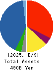 ARE Holdings, Inc. Balance Sheet 2025年Mar期 ARE Holdings, Inc. Balance Sheet 2025年3月期