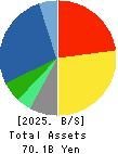 UNITED ARROWS LTD. Balance Sheet 2025年3月期