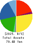 Fukoku Co.,Ltd. Balance Sheet 2025年Mar期 Fukoku Co.,Ltd. Balance Sheet 2025年3月期