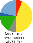 KING Co.,Ltd. Balance Sheet 2025年Mar期 KING Co.,Ltd. Balance Sheet 2025年3月期