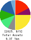 Panasonic Holdings Corporation Balance Sheet 2025年3月期