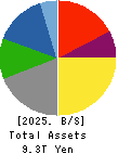 Panasonic Holdings Corporation Balance Sheet 2025年Mar期 Panasonic Holdings Corporation Balance Sheet 2025年3月期