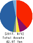 Nomura Holdings, Inc. Balance Sheet 2017年Mar期 Nomura Holdings, Inc. Balance Sheet 2017年3月期