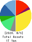 Eisai Co.,Ltd. Balance Sheet 2020年Mar期 Eisai Co.,Ltd. Balance Sheet 2020年3月期