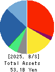 MEDIA DO Co., Ltd. Balance Sheet 2025年2月期
