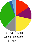 Keisei Electric Railway Co.,Ltd. Balance Sheet 2024年Mar期 Keisei Electric Railway Co.,Ltd. Balance Sheet 2024年3月期