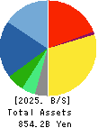 ADVANTEST CORPORATION Balance Sheet 2025年Mar期 ADVANTEST CORPORATION Balance Sheet 2025年3月期