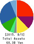 PASCO CORPORATION Balance Sheet 2015年Mar期 PASCO CORPORATION Balance Sheet 2015年3月期