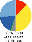 ULS Group, Inc. Balance Sheet 2025年Mar期 ULS Group, Inc. Balance Sheet 2025年3月期
