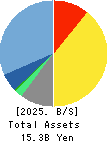 UNIRITA Inc. Balance Sheet 2025年Mar期 UNIRITA Inc. Balance Sheet 2025年3月期