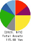 Shibusawa Logistics Corporation Balance Sheet 2023年Mar期 Shibusawa Logistics Corporation Balance Sheet 2023年3月期