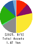 FUJI MEDIA HOLDINGS, INC. Balance Sheet 2025年Mar期 FUJI MEDIA HOLDINGS, INC. Balance Sheet 2025年3月期