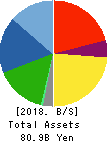 DAIHATSU DIESEL MFG.CO.,LTD. Balance Sheet 2018年Mar期 DAIHATSU DIESEL MFG.CO.,LTD. Balance Sheet 2018年3月期