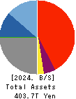 Mitsubishi UFJ Financial Group,Inc. Balance Sheet 2024年Mar期 Mitsubishi UFJ Financial Group,Inc. Balance Sheet 2024年3月期
