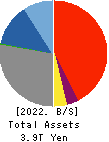 The Awa Bank, Ltd. Balance Sheet 2022年Mar期 The Awa Bank, Ltd. Balance Sheet 2022年3月期
