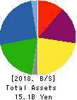 MANDARAKE INC. Balance Sheet 2018年Sep期 MANDARAKE INC. Balance Sheet 2018年9月期