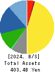 HIROSE ELECTRIC CO.,LTD. Balance Sheet 2024年Mar期 HIROSE ELECTRIC CO.,LTD. Balance Sheet 2024年3月期