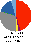 The Bank of Iwate, Ltd. Balance Sheet 2025年3月期