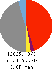 The Bank of Iwate, Ltd. Balance Sheet 2025年Mar期 The Bank of Iwate, Ltd. Balance Sheet 2025年3月期