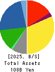 TOKYO ENERGY & SYSTEMS INC. Balance Sheet 2025年Mar期 TOKYO ENERGY & SYSTEMS INC. Balance Sheet 2025年3月期
