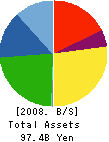 EPSON TOYOCOM CORPORATION Balance Sheet 2008年3月期