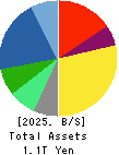 NIKON CORPORATION Balance Sheet 2025年Mar期 NIKON CORPORATION Balance Sheet 2025年3月期