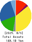 NAKAYAMA STEEL WORKS, LTD. Balance Sheet 2025年Mar期 NAKAYAMA STEEL WORKS, LTD. Balance Sheet 2025年3月期