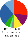 PASCO CORPORATION Balance Sheet 2018年Mar期 PASCO CORPORATION Balance Sheet 2018年3月期