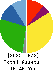 SAPPORO CLINICAL LABORATORY INC. Balance Sheet 2025年Mar期 SAPPORO CLINICAL LABORATORY INC. Balance Sheet 2025年3月期