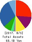 PASCO CORPORATION Balance Sheet 2017年Mar期 PASCO CORPORATION Balance Sheet 2017年3月期