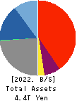 The Yamanashi Chuo Bank, Ltd. Balance Sheet 2022年Mar期 The Yamanashi Chuo Bank, Ltd. Balance Sheet 2022年3月期