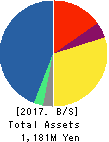 CommSeed Corporation Balance Sheet 2017年Mar期 CommSeed Corporation Balance Sheet 2017年3月期