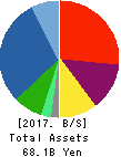 PASCO CORPORATION Balance Sheet 2017年Mar期 PASCO CORPORATION Balance Sheet 2017年3月期