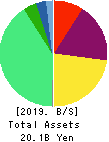 Payroll Inc. Balance Sheet 2019年Mar期 Payroll Inc. Balance Sheet 2019年3月期
