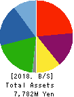 RIVER ELETEC CORPORATION Balance Sheet 2018年Mar期 RIVER ELETEC CORPORATION Balance Sheet 2018年3月期