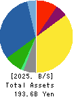 KYORIN Pharmaceutical Co., Ltd. Balance Sheet 2025年3月期