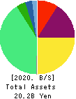 Payroll Inc. Balance Sheet 2020年Mar期 Payroll Inc. Balance Sheet 2020年3月期