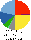 JGC HOLDINGS CORPORATION Balance Sheet 2025年Mar期 JGC HOLDINGS CORPORATION Balance Sheet 2025年3月期