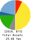 KING Co.,Ltd. Balance Sheet 2024年Mar期 KING Co.,Ltd. Balance Sheet 2024年3月期