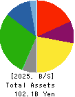 WOOD ONE CO.,LTD. Balance Sheet 2025年Mar期 WOOD ONE CO.,LTD. Balance Sheet 2025年3月期