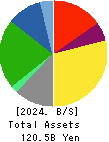KAMEDA SEIKA CO.,LTD. Balance Sheet 2024年3月期