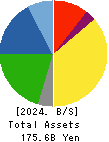 NICHIHA CORPORATION Balance Sheet 2024年Mar期 NICHIHA CORPORATION Balance Sheet 2024年3月期