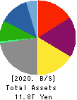 MITSUI & CO.,LTD. Balance Sheet 2020年Mar期 MITSUI & CO.,LTD. Balance Sheet 2020年3月期