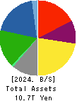 NIPPON STEEL CORPORATION Balance Sheet 2024年Mar期 NIPPON STEEL CORPORATION Balance Sheet 2024年3月期