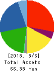 GMB CORPORATION Balance Sheet 2018年Mar期 GMB CORPORATION Balance Sheet 2018年3月期