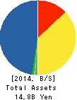 BP Castrol K.K. Balance Sheet 2014年Dec期 BP Castrol K.K. Balance Sheet 2014年12月期