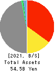 LIFENET INSURANCE COMPANY Balance Sheet 2021年Mar期 LIFENET INSURANCE COMPANY Balance Sheet 2021年3月期