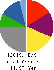 MITSUI & CO.,LTD. Balance Sheet 2019年Mar期 MITSUI & CO.,LTD. Balance Sheet 2019年3月期